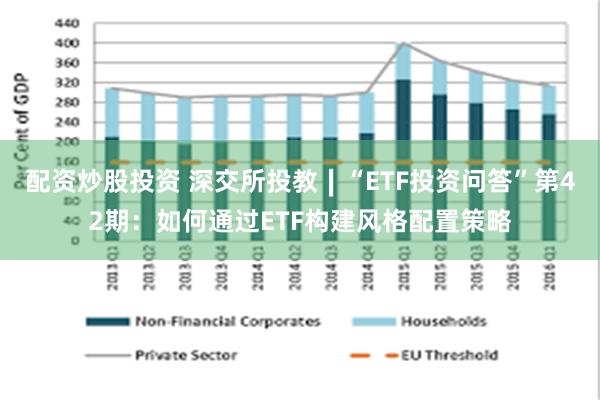 配资炒股投资 深交所投教∣“ETF投资问答”第42期：如何通过ETF构建风格配置策略