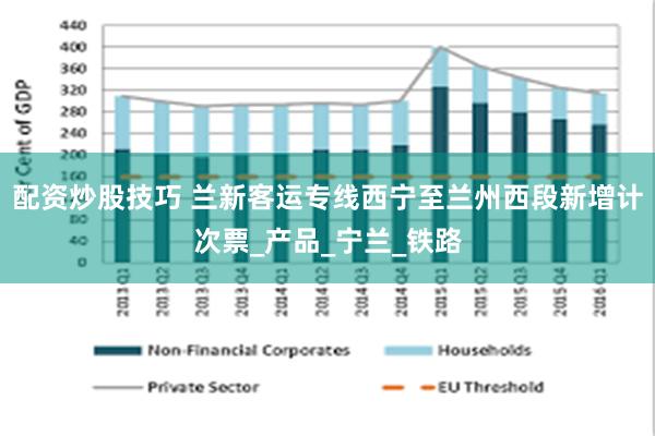 配资炒股技巧 兰新客运专线西宁至兰州西段新增计次票_产品_宁兰_铁路