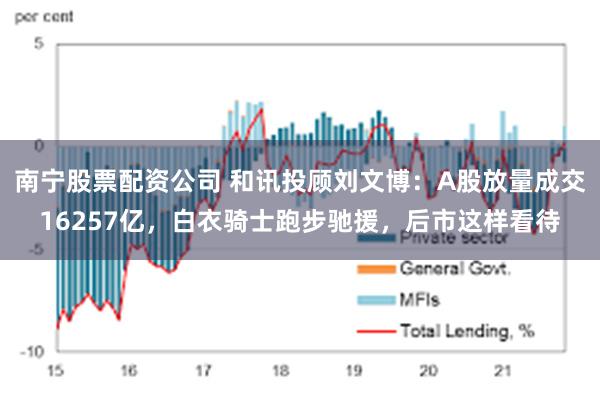 南宁股票配资公司 和讯投顾刘文博：A股放量成交16257亿，白衣骑士跑步驰援，后市这样看待