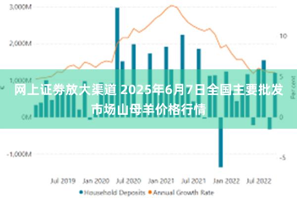 网上证劵放大渠道 2025年6月7日全国主要批发市场山母羊价格行情