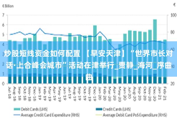炒股短线资金如何配置 【早安天津】“世界市长对话·上合峰会城市”活动在津举行_贾静_海河_序曲
