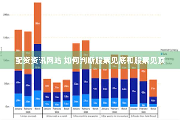 配资资讯网站 如何判断股票见底和股票见顶