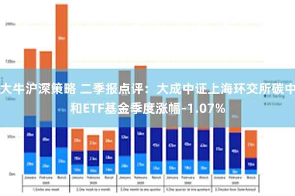 大牛沪深策略 二季报点评：大成中证上海环交所碳中和ETF基金季度涨幅-1.07%