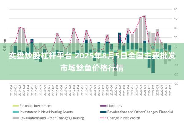 实盘炒股杠杆平台 2025年8月5日全国主要批发市场鲶鱼价格行情