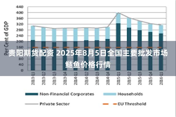 贵阳期货配资 2025年8月5日全国主要批发市场鲢鱼价格行情