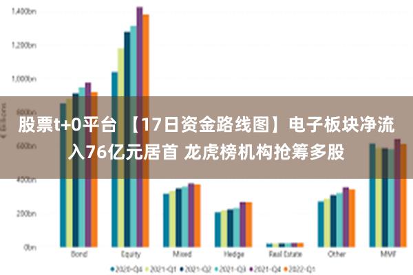 股票t+0平台 【17日资金路线图】电子板块净流入76亿元居首 龙虎榜机构抢筹多股