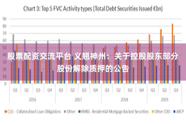 股票配资交流平台 义翘神州：关于控股股东部分股份解除质押的公告